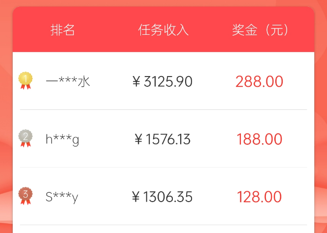 排行榜奖励